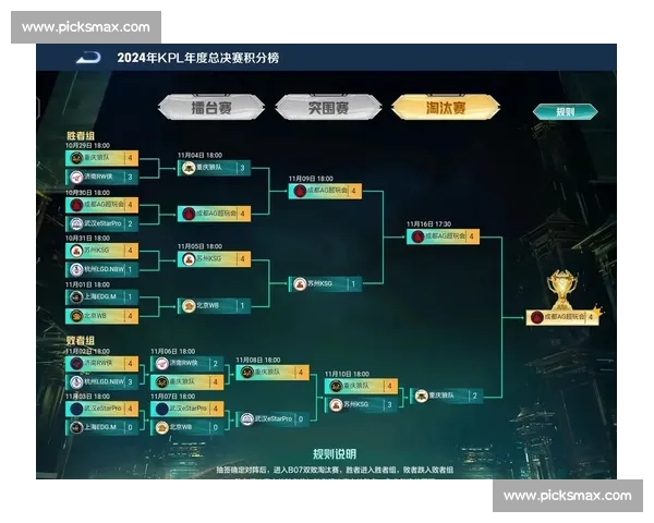 王者荣耀KPL：积分榜格局重塑，强队面临严峻挑战