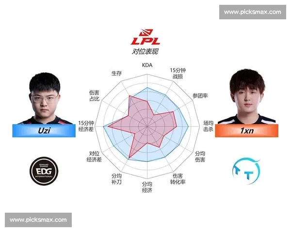 一图看懂！英雄联盟选手数据排行榜，你喜欢的TA上榜了吗